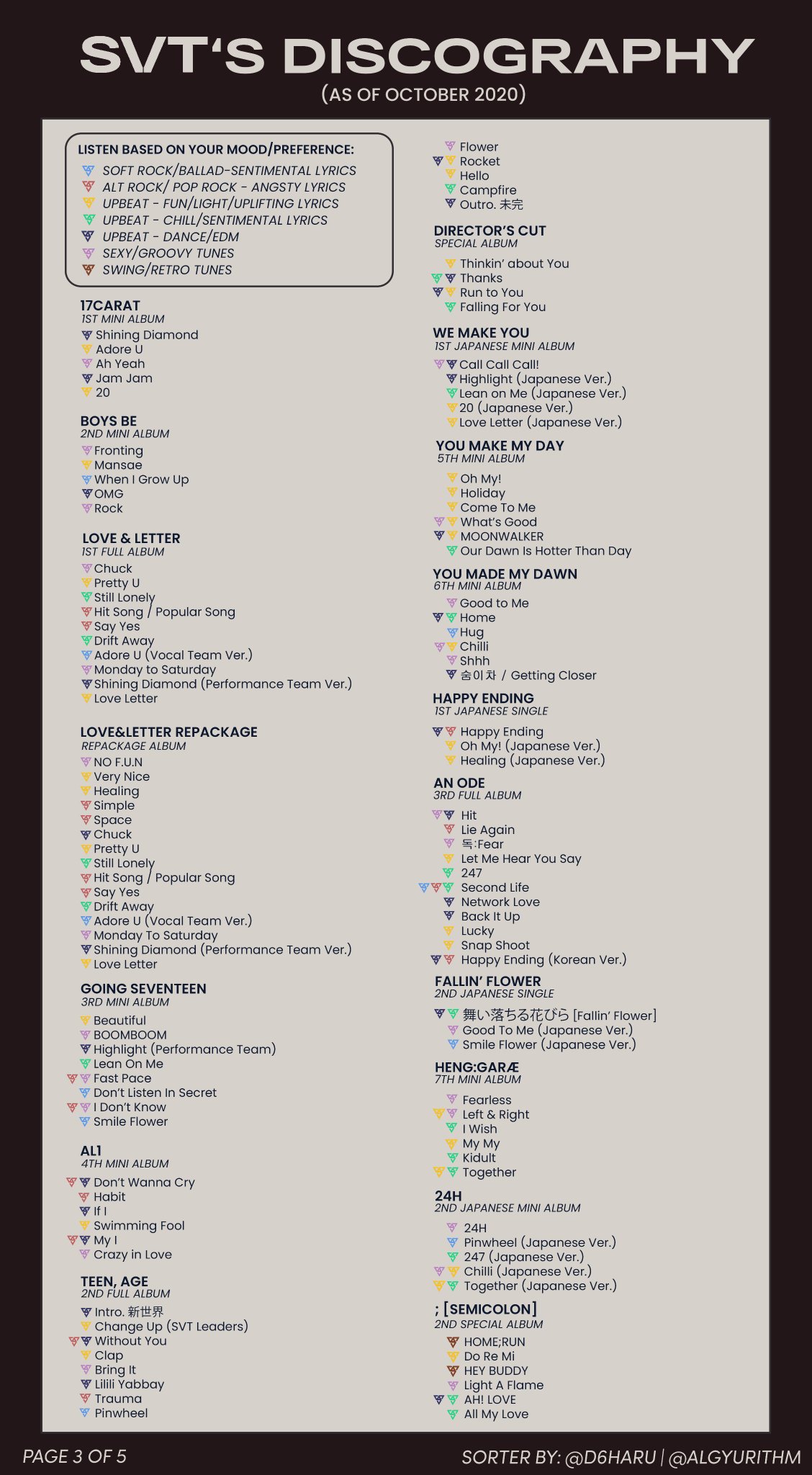 Korean Sales Seventeen Has Exceeded 7 900 000 Copies Sold In South Korea And 9 600 000 Copies Sold Overall Kr Jpn Twitter