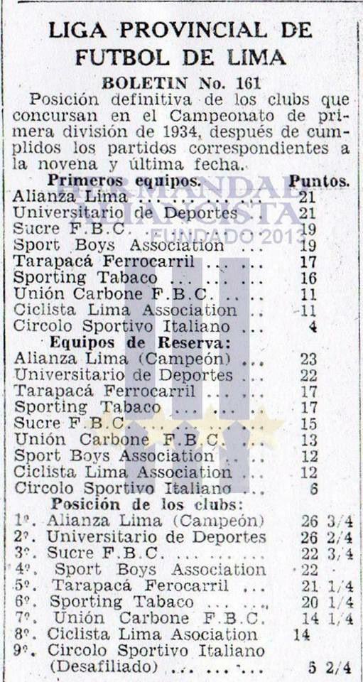ClubALoficial's tweet image. ¡Felicitaciones por el título de “Campeones de Primeros Equipos”! 

En 1934, como la historia lo dice, fuimos campeones del título nacional, consagrándonos como el único tetracampeon de la historia del fútbol peruano. ⭐️⭐️⭐️⭐️

Aquí las pruebas😉⬇️.