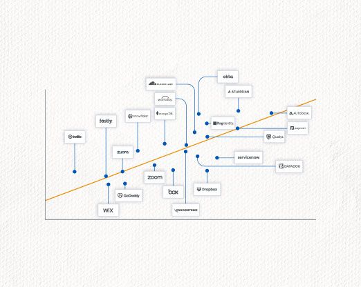 The <a href="/a16z/">a16z</a> team shares a great analysis on the true cost of cloud infrastructure for enterprises, and the scenarios in which it may make sense to “repatriate” workloads buff.ly/3yCPlAZ