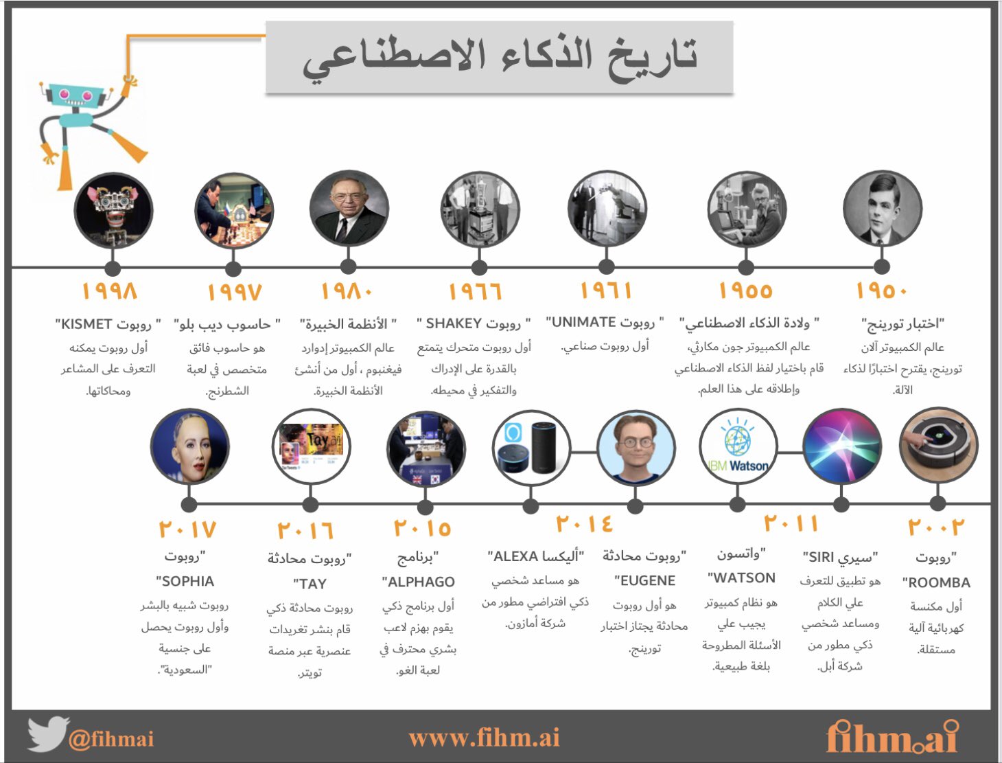 Saudidata Saudidata2030 Twitter