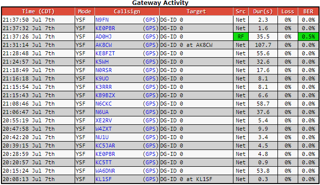 AD0HJ's tweet photo. Another great Net tonite! 👍 #N6UA #WA6DNR #NU1U #KC1MEB #W4ZXT #N0RSR #XE2RV #KE8FZT #N6CKC #KB9BZX #K3RRR #K9UO #N9FN #K5WH #AK8CW #N8AJM #N6UTC #KX9X #N9NCY #W8MTB #KF6JOQ #KC9VVX #W3FGP #N3UPS #AD0HJ https://t.co/SQurx4KWqS