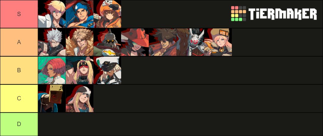 ChitChatSSB's tweet image. Guilty Gear Strive theme tier list, Mays theme is the best