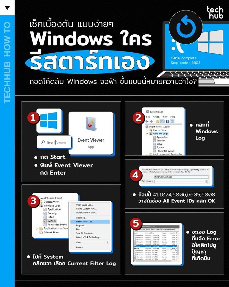 techhub_arip's tweet photo. ถอดโค้ดลับ Windows จอฟ้า ขึ้นแบบนี้หมายความว่าไง?
หากใครเคยเจอปัญหาใช้งาน Windows 10 อยู่แล้วเกิดรีสตาร์ทเอง ลองดูวิธีนี้ครับ #TechhubHowto https://t.co/EI8OBmlZD4
