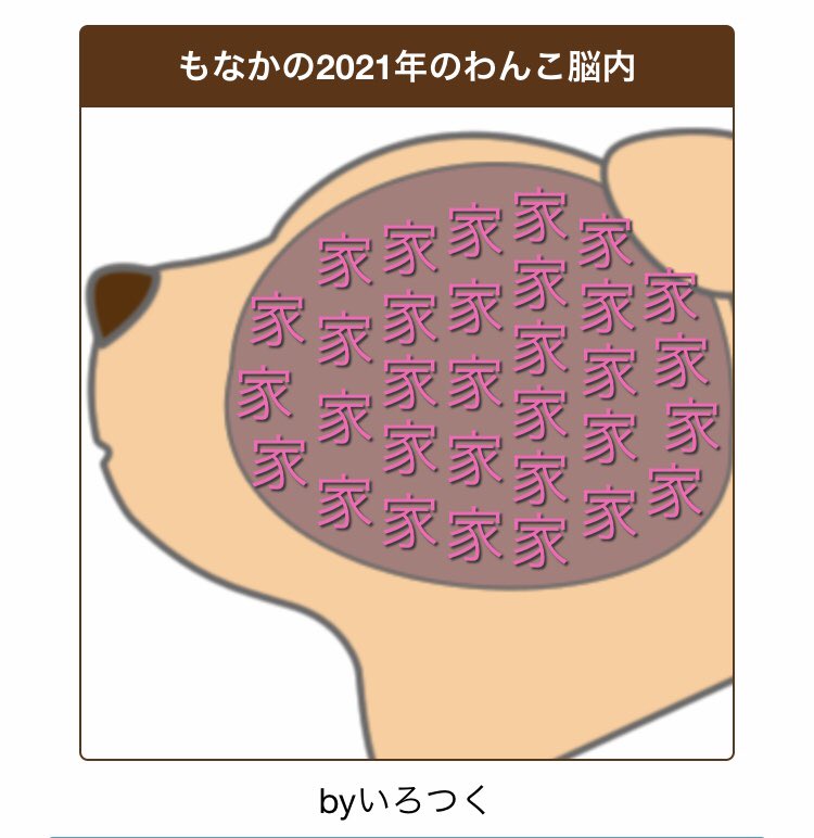 わんこ脳内メーカー Twitter Search Twitter