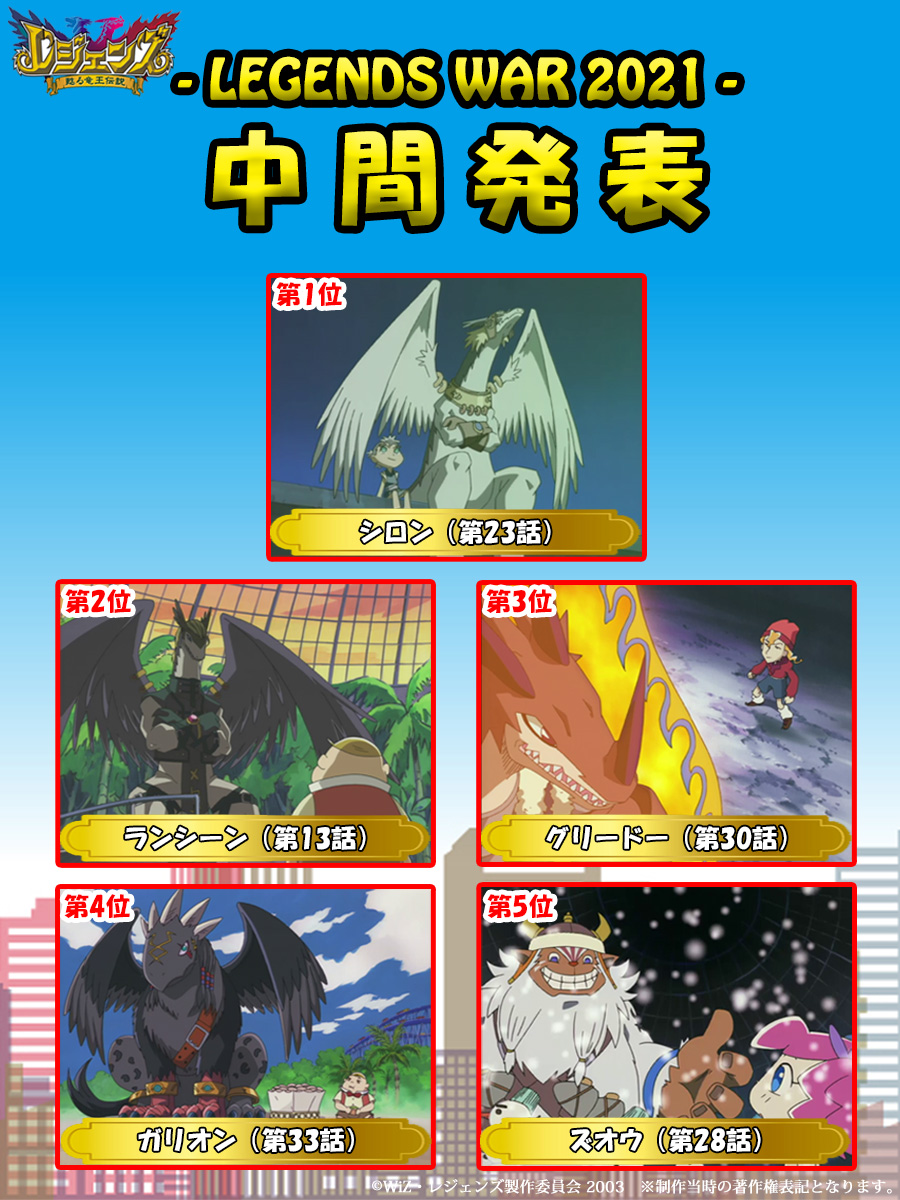 レジェンズ 甦る竜王伝説 Blu Ray Box公式 レジェンズウォー21 開催中 ここで 中間順位を発表 現在の1位は シロン 第23話 1位のキャラは早期特典 複製ミニ色紙 に お話で決めるもよし キャラで決めるもよし ぜひご投票を 投票 レジェンズ 甦る竜王伝説 Blu Ray Box公式 レジェンズウォー21 開催中 ここで 中間順位を発表 現在の1位は シロン 第23話 1位のキャラは早期特典 複製ミニ色紙 に お話で決めるもよし キャラで決めるもよし ぜひご投票を 投票