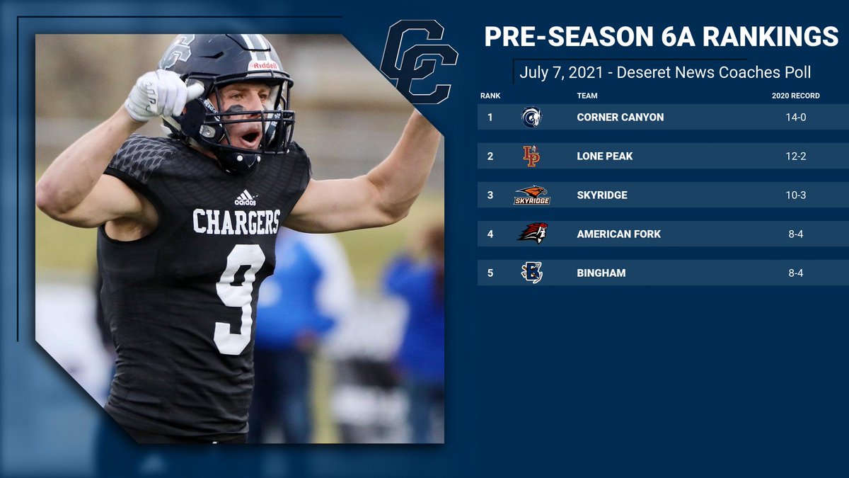 CornerCanyonFootball tweet media