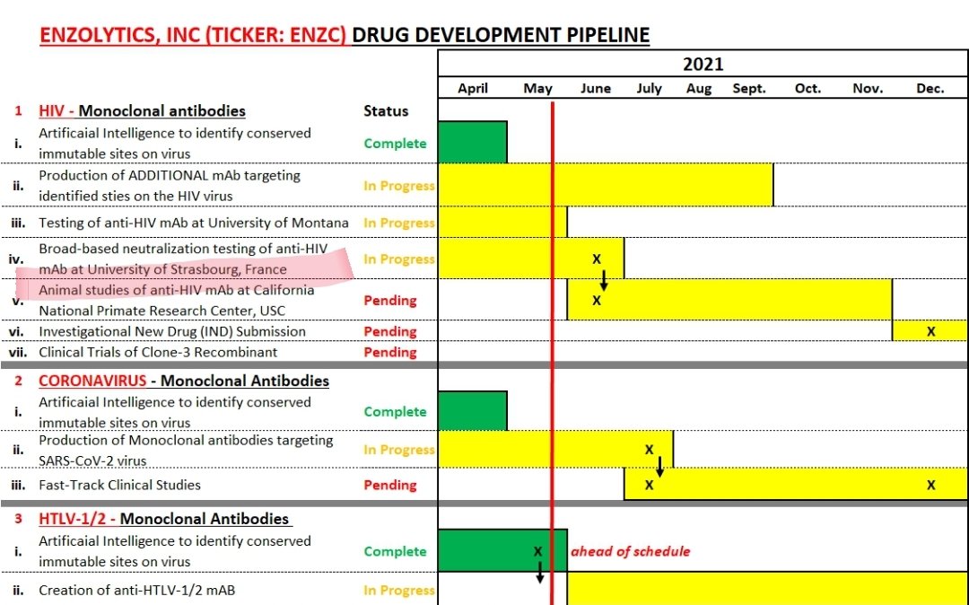 ENZC’s drug development pipeline