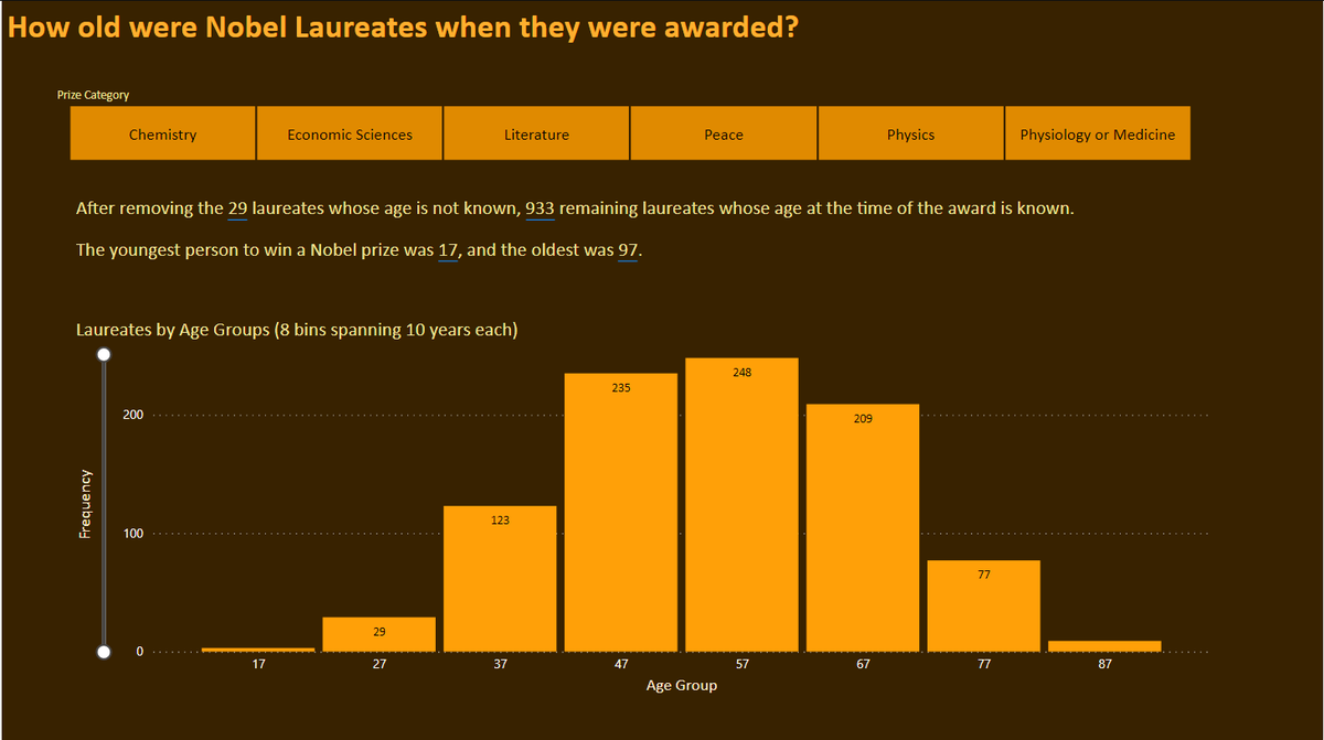 Started learning #PowerBI and my first participation in #wow2021 #week26
This challenge I completed by following along with the wonderful solution video by <a href="/MMarie/">Meagan Longoria</a> 
This was very good learning for me.
#datatransformations #histogram #Smartnarrative
 @JSBaucke <a href="/shan_gsd/">Shannon Lindsay (she/her) 🧙‍♀️</a> <a href="/dataveld/">David Eldersveld</a>