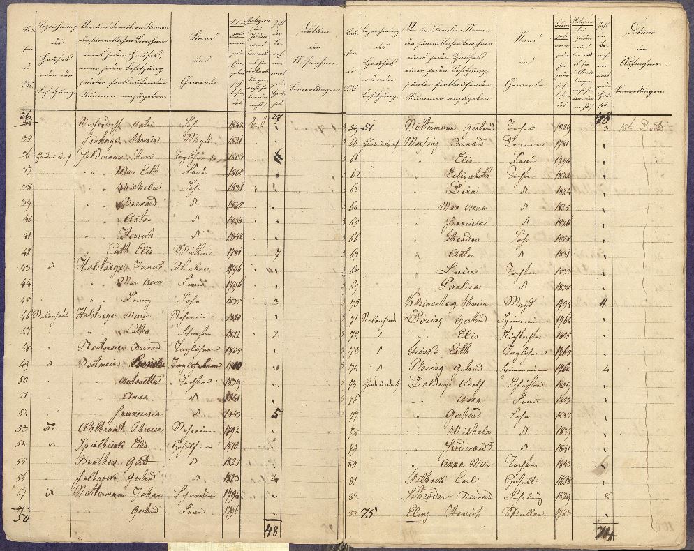 StadtarchivMS's tweet image. Familienforschende aufgepasst: Rund 34 Akten mit genealogischen Leckerbissen des ehemaligen Amt #Roxel wurden im Rahmen des #ScanOnDemand online gestellt...darunter Melderegister, Volkszählungen und Häuserbücher des 19. Jh. archive.nrw.de/archivsuche?li… #Genealogie #Münster