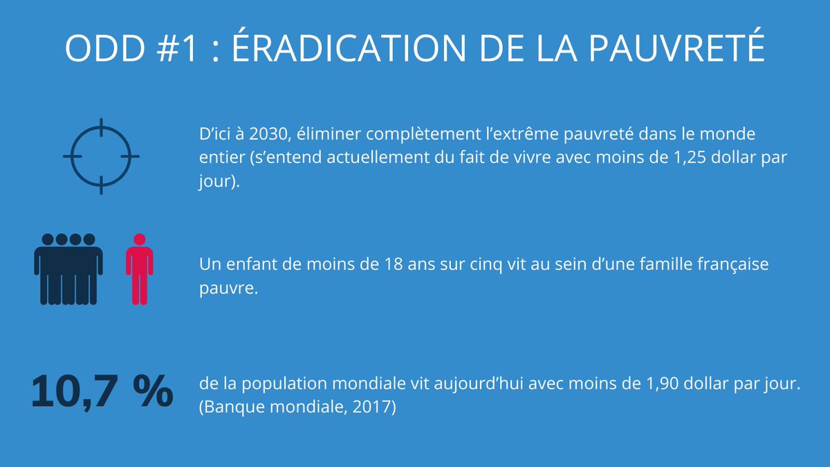 GroupeEnfance's tweet image. Réaliser l&apos;#odd 1 signifie éradiquer la pauvreté. Soutenez le #GroupeEnfance e mobilisez-vous à nos côtés ! #HLPF #FPHN #Participez #droitdelenfant