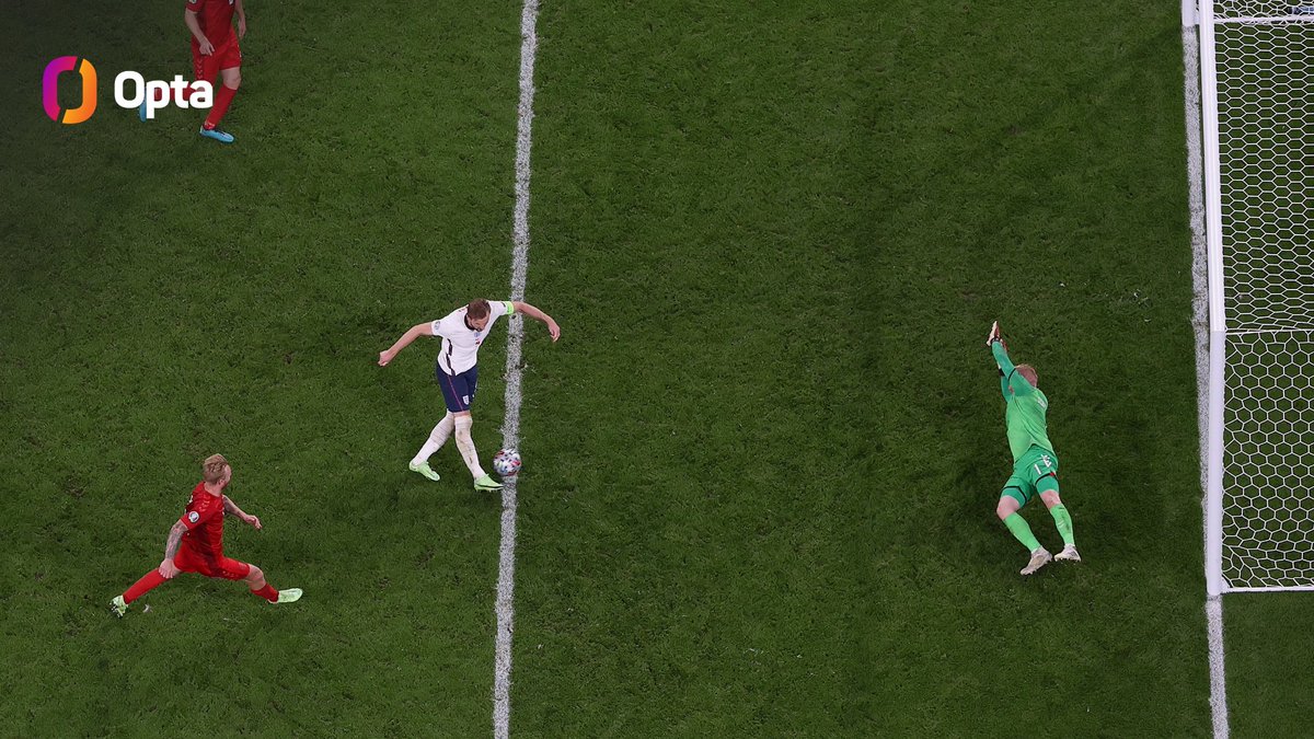 56 - <a href="/England/">England</a> had 56 touches in the Denmark penalty area last night, a tournament record since this data is available (1980+). Sterling (15), Kane (9) and Mount (7) all had more touches in Denmark's penalty area than the entire Denmark team had in England's (5). Territorial.