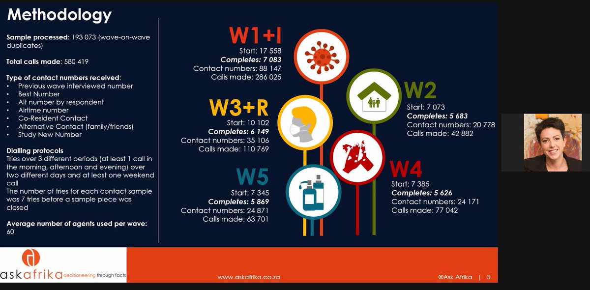 Sanna Fourie from the NIDS-CRAM service provider AskAfrica showing the CATI methodology applied for Waves 1-5 of NIDS-CRAM. "We haven't had a survey where the respondents and the interviewers kept telling us they loved the survey"