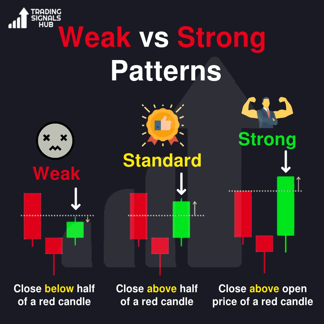 tradingsignalsh's tweet image. Weak vs strong patterns

#candelstick #candelstickpark #candelstickpattern #candelsticks #forexsignals #ForexLife #ForexMarket #forexlifestyle #forexsignal #forexprofit #ForexEducation #ForexGroup #forexmoney #ForexAnalysis #forextraders #ForexTraining #besttradingsignals