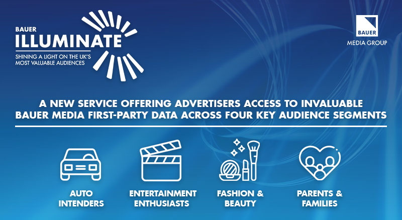 ICYMI: yesterday we announced the launch of our new service #BauerIlluminate. Brands will be able to buy digital consumers across four key audience segments: Auto Intenders, Entertainment Enthusiasts, Fashion &amp; Beauty and Parents &amp; Families. 🚘📽️💄👨‍👩‍👧 bit.ly/2SULZt2