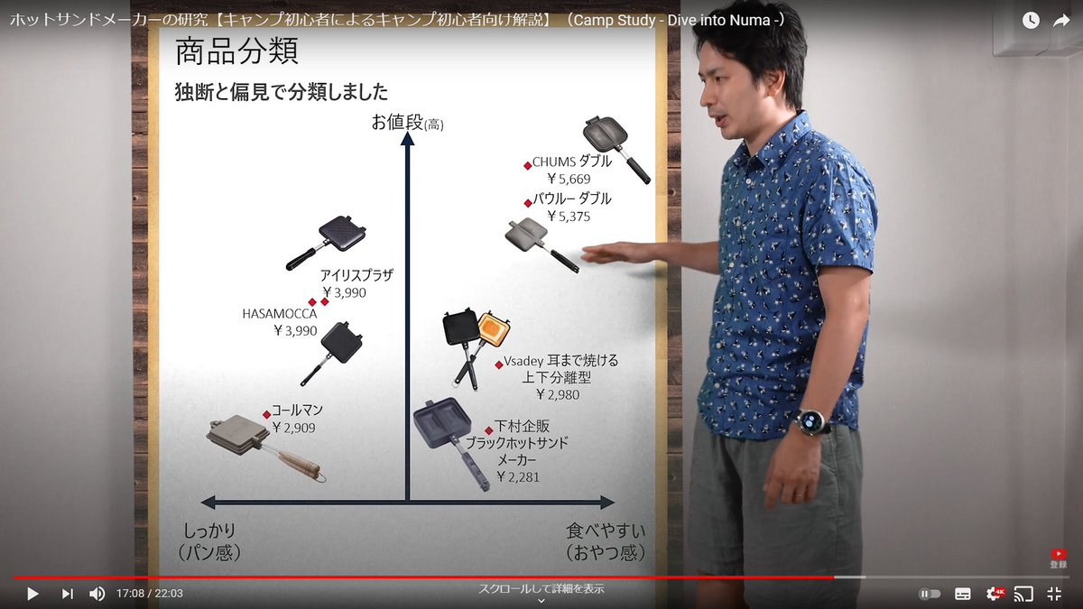 IronCouple3000's tweet photo. 【キャンプ初心者による初心者のための動画】
在宅で昼ご飯にホットサンドメーカーを使い過ぎて、気づいたら動画を撮ってました😎
https://t.co/DJBktQ1BWS
レビュー動画を見る一歩前に見る動画です🍳
#キャンプ好きな人と繋がりたい 
#駆け出しYouTuber
#ホットサンドメーカー
#CampStudy https://t.co/emMU5SzL2g
