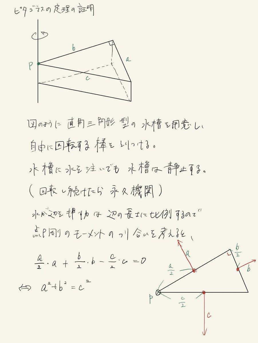 数学を愛する会 在 Twitter 上 三平方の定理の証明 物理 T Co Wwiir0hyal Twitter