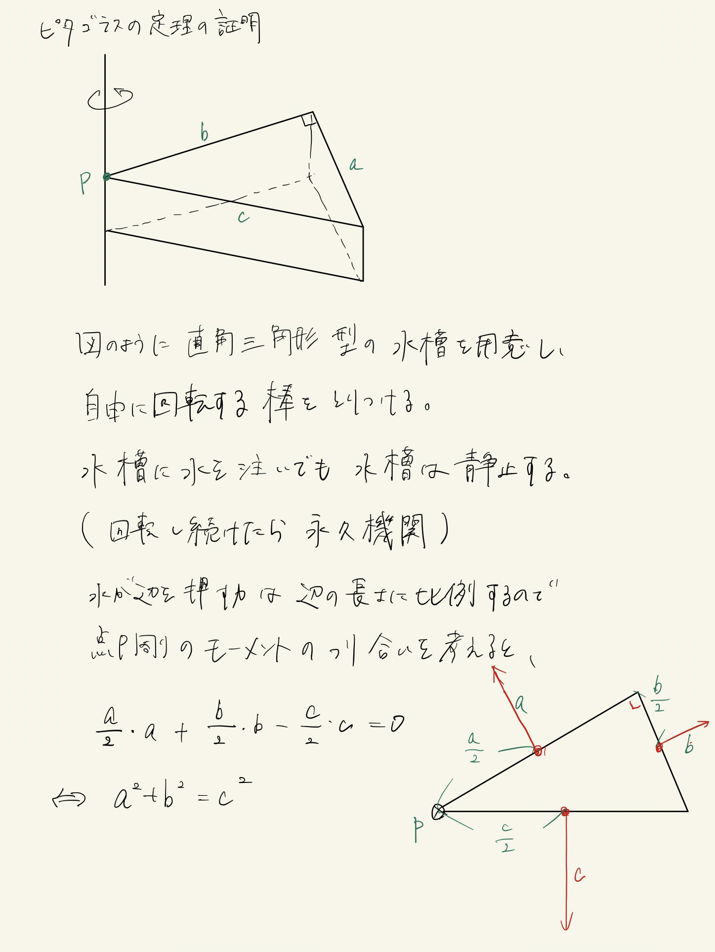 数学を愛する会 三平方の定理の証明 物理 T Co Wwiir0hyal Twitter
