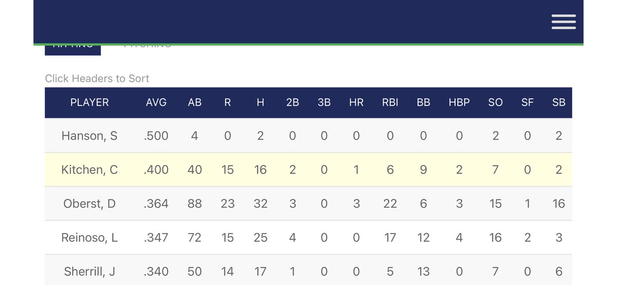 ECR Baseball tweet media