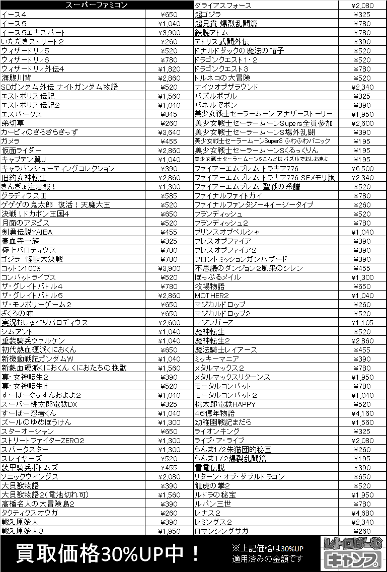 レトロげーむキャンプ Retrogamecamp Twitter
