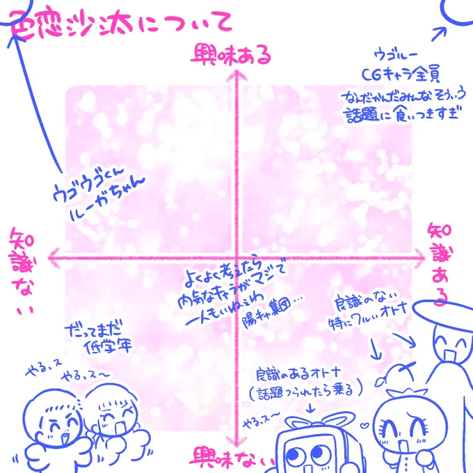 ウゴルーキャラの色恋沙汰について 