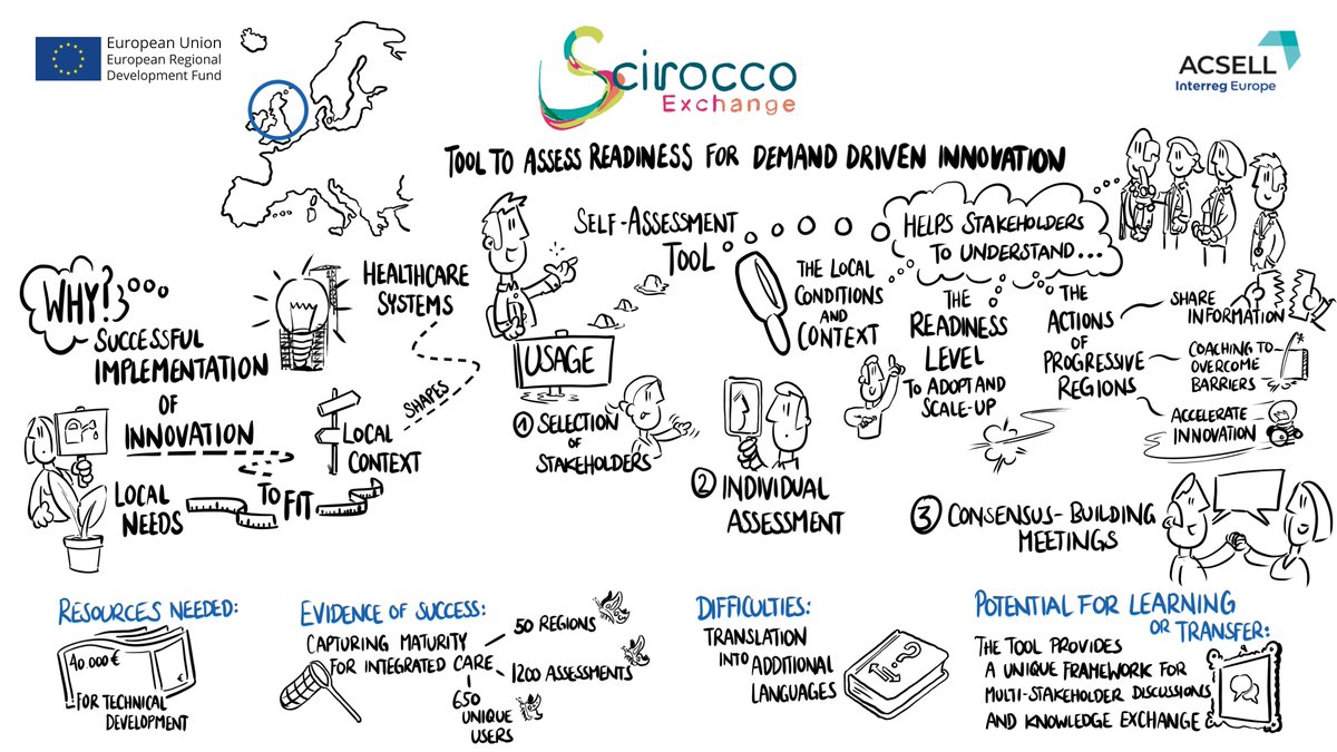 Our project is starting to release Good Practices — inspiring solutions to improve regional policies. 

Up first is the SCIROCCO Exchange Tool to assess readiness for demand-driven innovation from our partners at <a href="/TECScotland/">TEC Scotland</a>.

interregeurope.eu/policylearning…