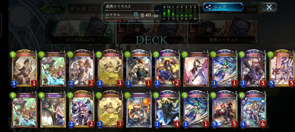 リナセントクロニクル ローテーション ロイヤル シャドウバース連勝まとめ リナセントクロニクル ローテーション ロイヤル シャドウバース連勝まとめ