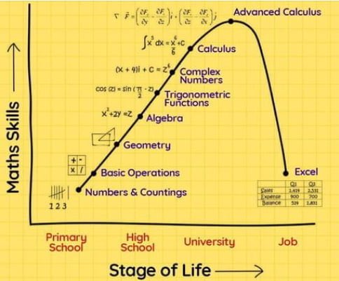 alvinfoo's tweet photo. The evolution of math 😂 https://t.co/isLyxv68jz