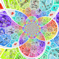 TrailHub1's tweet image. Get IT right This time 
@GETDWeb 
Personal First
People - Players
their own(ed) Hub/Platforms
Commons based
Peer Produced
inter(operable|changeable)
Tinkerable
#InterPersonalComputing

Software Internet
#WebNative Apps

#IndyVerse