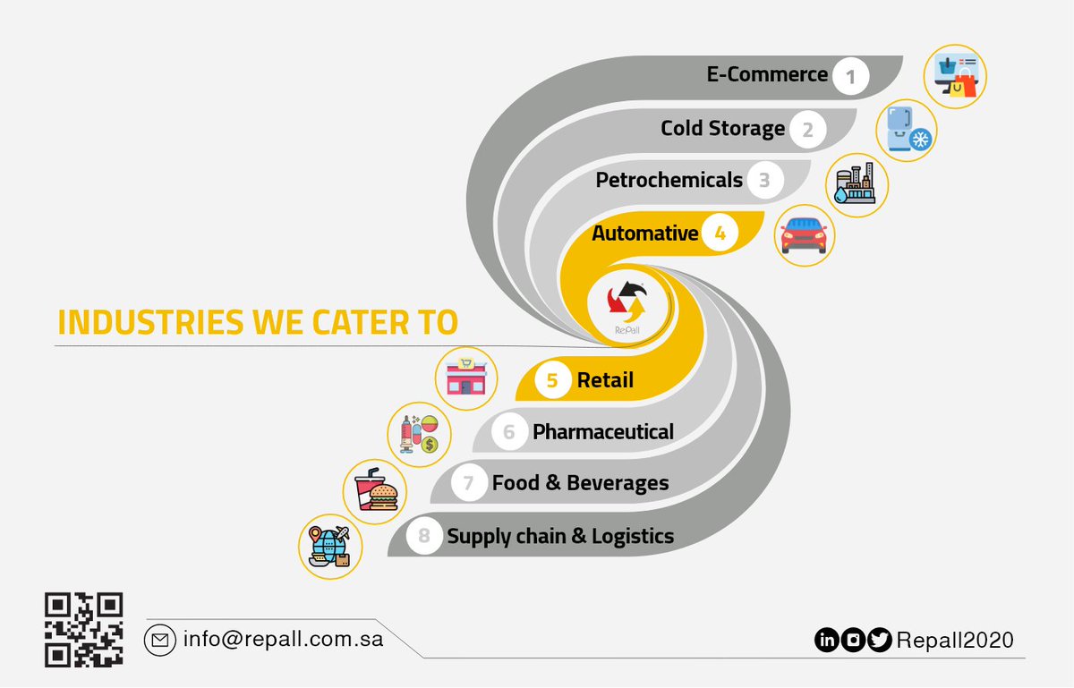 Repall2020's tweet photo. Within industries, there is a pallet for every purpose.
Being close to our clients enable #RePall to understand thier needs and supply the right pallet for their industries.
Proudly we cater the following industries :
# eCommerce
# Cold_storage
#Petrochemical
#Automative https://t.co/WR7IjAaOTC
