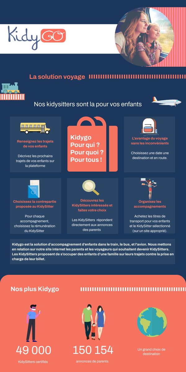 #Kidygo C'est avant tout un #service à la personne 
Que vous soyez des #parents qui veulent faire voyager leurs #enfants pour les #vacances
Ou encore un #étudiant qui veut partir en #voyage sans se ruiner.
Rejoignez la team Kidygo : kidygo.fr 👈
 #FranceTV #BONPLAN