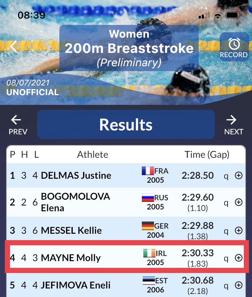 teamtsccoach's tweet image. Well done Molly Mayne 
@coachashmorris @HamiltonDubai
Your  @TEAMTSCSWIM #swimfamily cheering you on...  #FunFastFearless