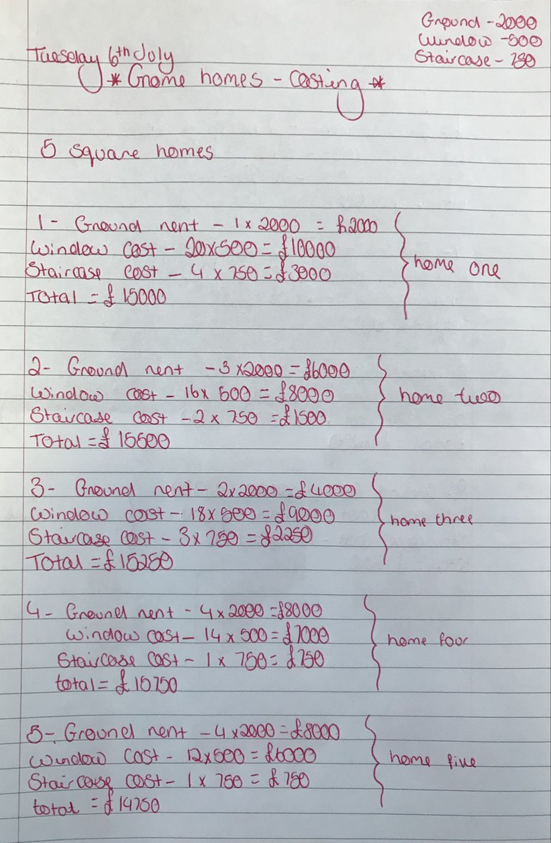 ASHS_Maths's tweet photo. Students have been working on shape and measures this term, including a Homes for Gnomes project. Some fantastic examples completed: https://t.co/B752er2eLw