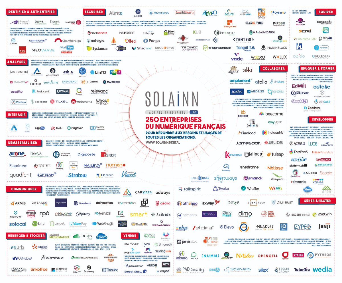 SolainnFr's tweet photo. Nous révélons ce jour le référentiel #solainn250 qui met en avant plus de 500 solutions provenant de 250 entreprises françaises. C'est le référentiel le plus complet consacré aux solutions développées par des entreprises de l'hexagone. Votre accès https://t.co/V11UK4pSGD https://t.co/1m8KWiKTja