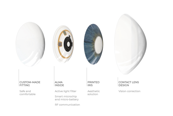 Elaia_Partners's tweet photo. 🚀 Welcome Azalea Vision to the #ElaiaFamily!🚀 
Their smart solution embedded inside a contact lens is going to help over 25 million patients worldwide who suffer from ocular disorders and neuro-ophthalmic conditions. https://t.co/tZFPGkRjVZ #azaleavision https://t.co/fhN7dieNYp