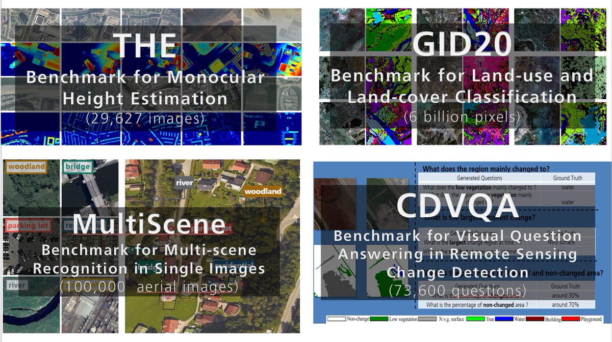 The following interesting #benchmarks <a href="/Zhu_XLab/">Zhu Lab</a> <a href="/ai4eo_de/">International AI Future Lab on AI4EO</a>  are about to come. please stay tuned!
#AI4EO #3D #LULC #MultiScene #VQA #ChangeDetection #RemoteSensing