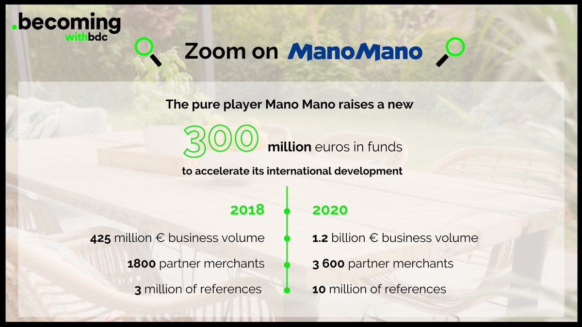 B.D.C. Digital Retail Consulting 🇬🇧 tweet media