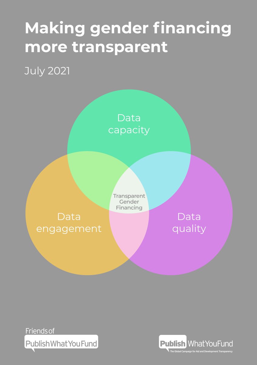 aidtransparency tweet picture