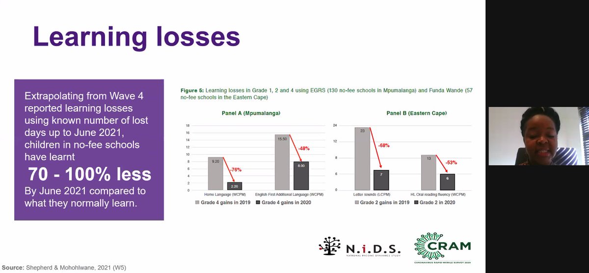 Learning losses in South Africa up to June 2021 estimated to be 70-100% (i.e. a full year) in no-fee schools (which make up 80% of SA schools). Full paper by <a href="/debbidooda/">Dr Debs</a> and <a href="/Mpumi_NLM/">Mpumi Mohohlwane</a> here: cramsurvey.org/wp-content/upl…
