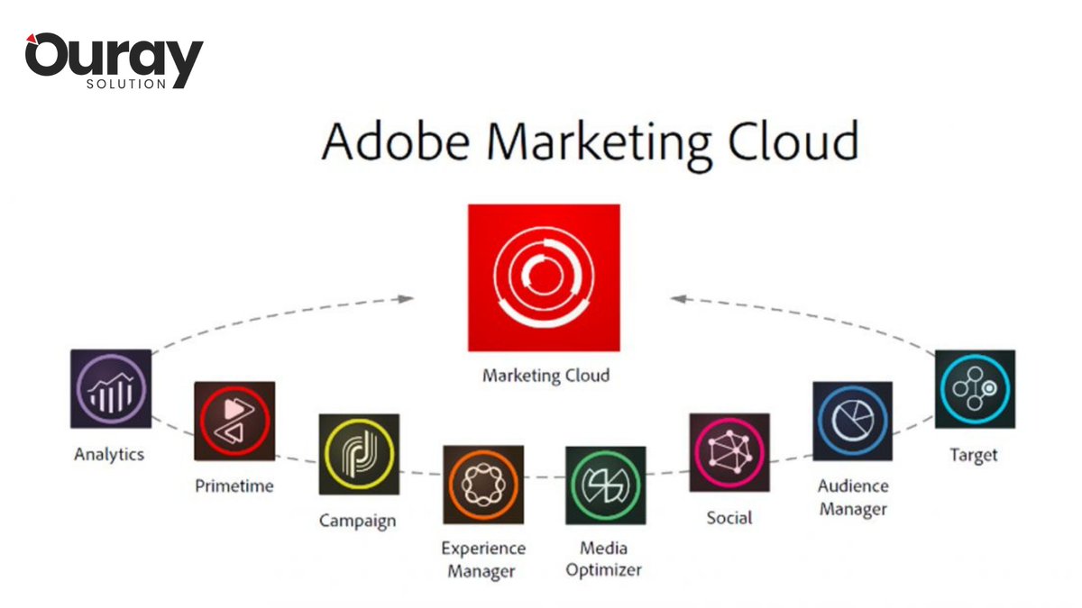 SolutionOuray's tweet image. The Adobe Marketing Cloud
Leveraging the eight solutions offered by Adobe Marketing Cloud, marketers can comfortably master their digital marketing problems
#ouraysolution #digitalouray #technicalpost #webappsolution #digitalanalytics #adobeanalytics #socialmedia #ranking