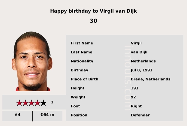  Happy birthday Virgil van Dijk, 30 today!     