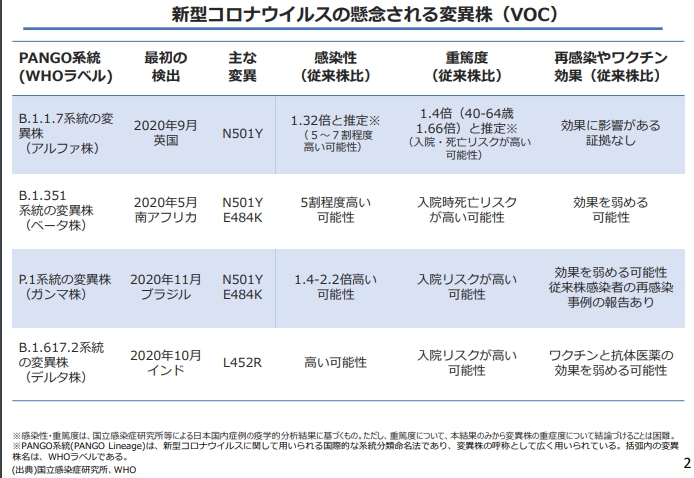 コロナ twitter 富山 富山県／新型コロナウイルス感染症の県内の患者等発生状況