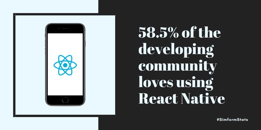 simform's tweet image. Did you know, In 2020, 42% of developers are reported to use RN for cross-platform application development? 58.5% of the developing community loves using React Native.

#simformstats #iOS #iosdev #reactnative