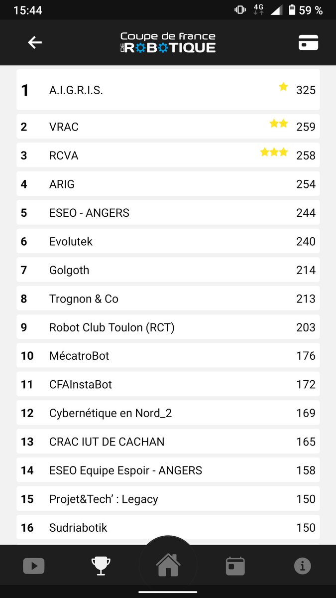 Pour l'instant, tout se passe à merveille ! Ce soir, on aura joué la moitié des matchs de qualification de cette #cdr2021