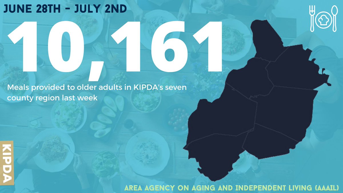 kipda's tweet photo. Last week, KIPDA's AAAIL Meal Services program delivered 10,161 meals to those in need! #AAAsAtWork for #OlderAdults

#itADDsUp #AAAILStrong #ServingYou #HealthyAtHome #TogetherKY #TeamKentucky #CommunityStrong 
@GovAndyBeshear https://t.co/FPZ3awb432
