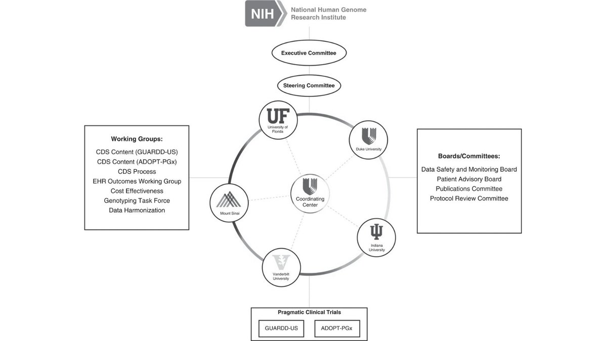 GIMJournal's tweet image. July #FeatureArticle: &quot;Establishing the value of genomics in medicine: the IGNITE Pragmatic Trials Network&quot; by @PersonalizedMed et al. rdcu.be/cnZoQ #clinicaltrials #PublicHealth #Genetics