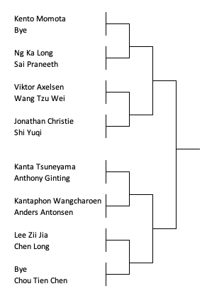 Badminton olympics draw