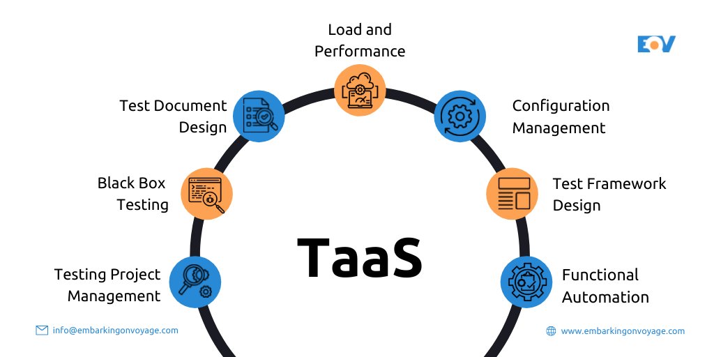 EOVDigital's tweet image. Testing as a Service #TaaS model includes #automatedregressiontesting, #performancetesting, #securitytesting and #applicationtesting. For more information on our #TaaS offering write us today at info@embarkingonvoyage.com #digital #offshoreproductengineering #productengineering