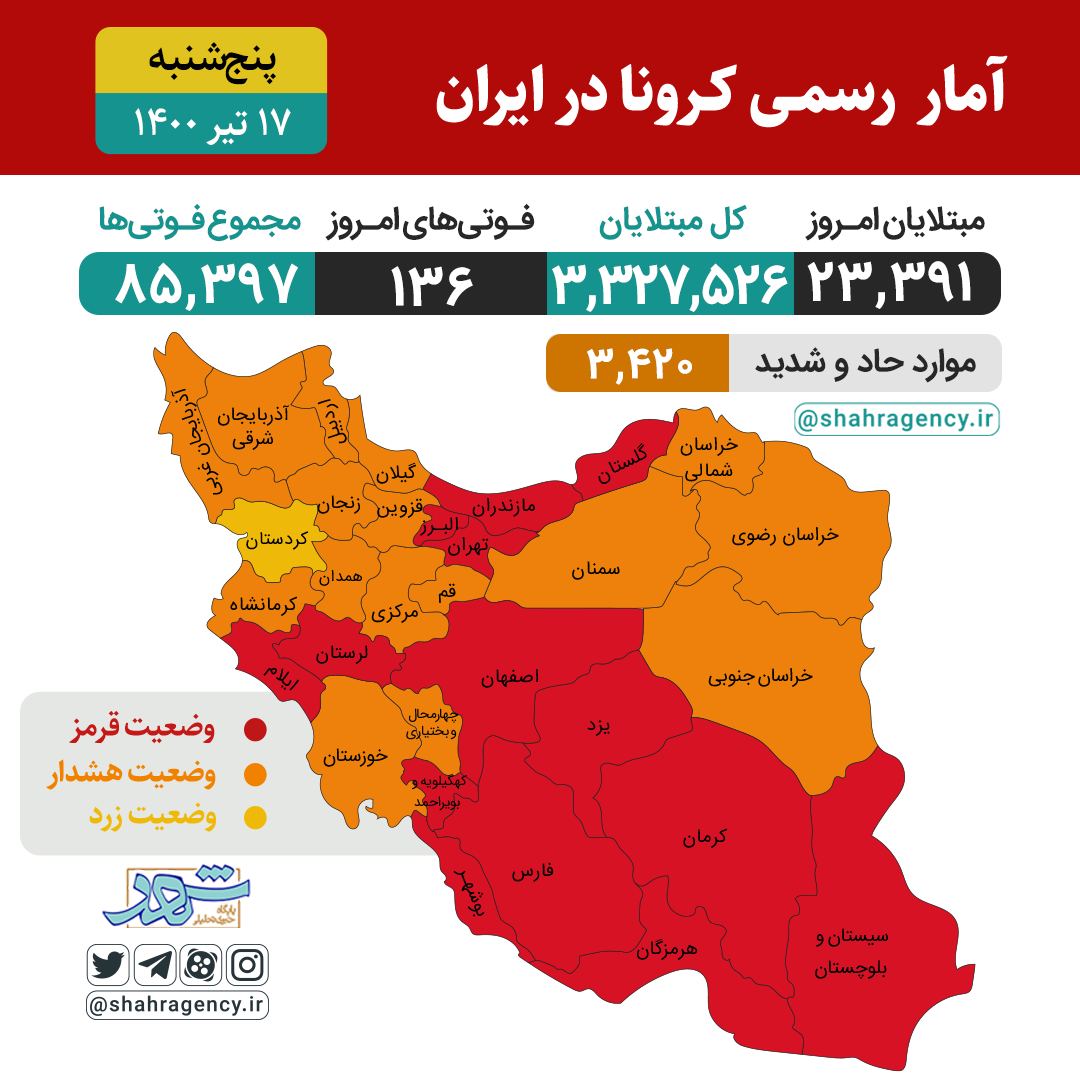 shahragency's tweet photo. افزایش بیش از ۶۰۰۰ نفری مبتلایان #کرونا در #ایران در یک شبانه‌روز

در ۲۴ ساعت گذشته، تا ظهر پنج‌شنبه، ۱۷ تیر ماه ۱۴۰۰، تعداد ۲۳۳۹۱ مبتلا به #ویروس_کرونا در کشور شناسایی و ۱۳۶ نفر نیز بر اثر این ویروس، فوت شده‌ است.

تعداد ۳۴۲۰ مبتلا نیز در وضعیت حاد و شدید قرار دارند. https://t.co/cDWS2qGATX