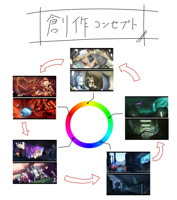 自分の創作の今の縛り。 