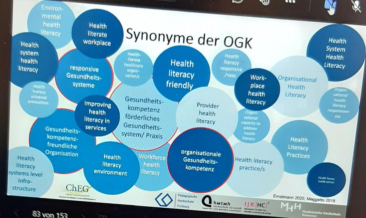 Synonyme der 'Organisationalen Gesundheitskompetenz' zusammengestellt in unserem Promotionsprogramm ChEG bosch-stiftung.de/de/projekt/pro… - gerade für die, die es umsetzen sollen, ist eine einheitlichere Auffassung wünschenswert, oder?!